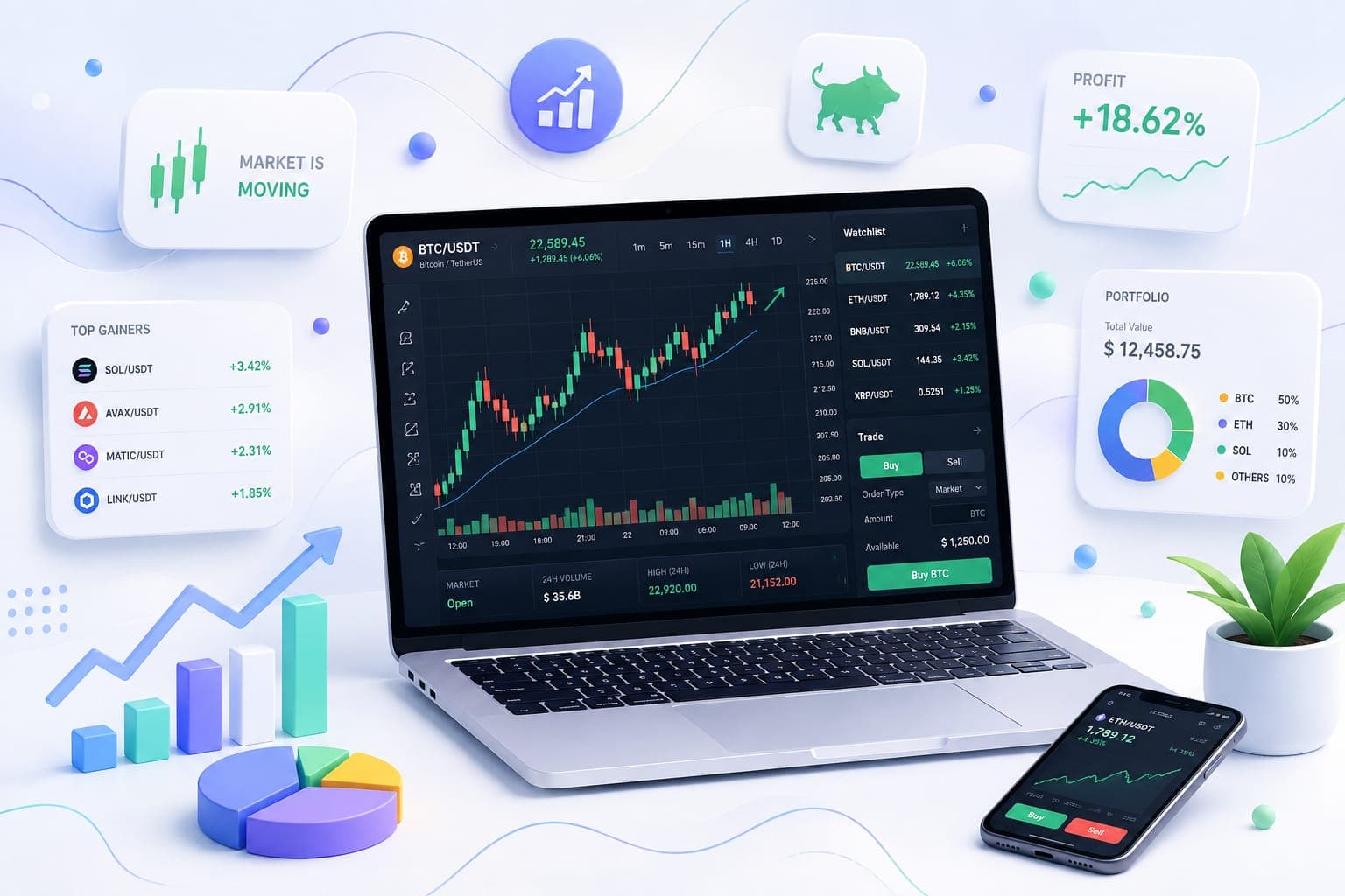 Trading courses